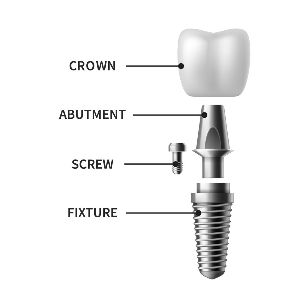 Oral Surgery